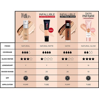 Infaillible 32h Maquillaje Fresh Wear Spf25 #220-sable 30 ml