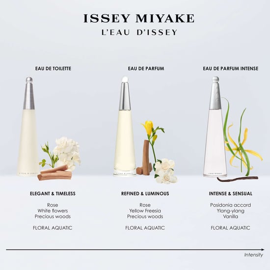 Issey Miyake L'Eau d'Issey Eau de Parfum Intense Spray para Mujeres 50ml - Image 5